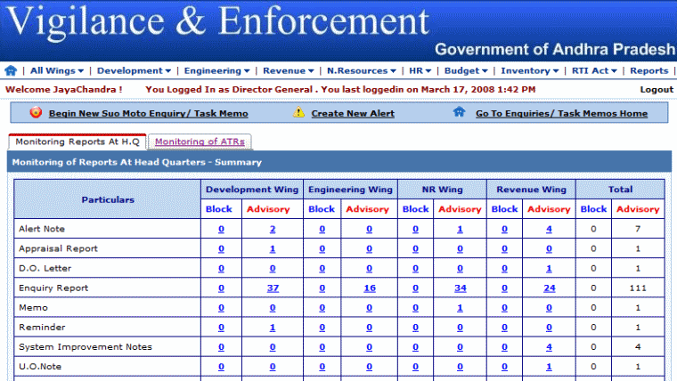 Andhra Pradesh Vigilance and Enforcement Department